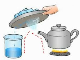 Proceso de la condensación